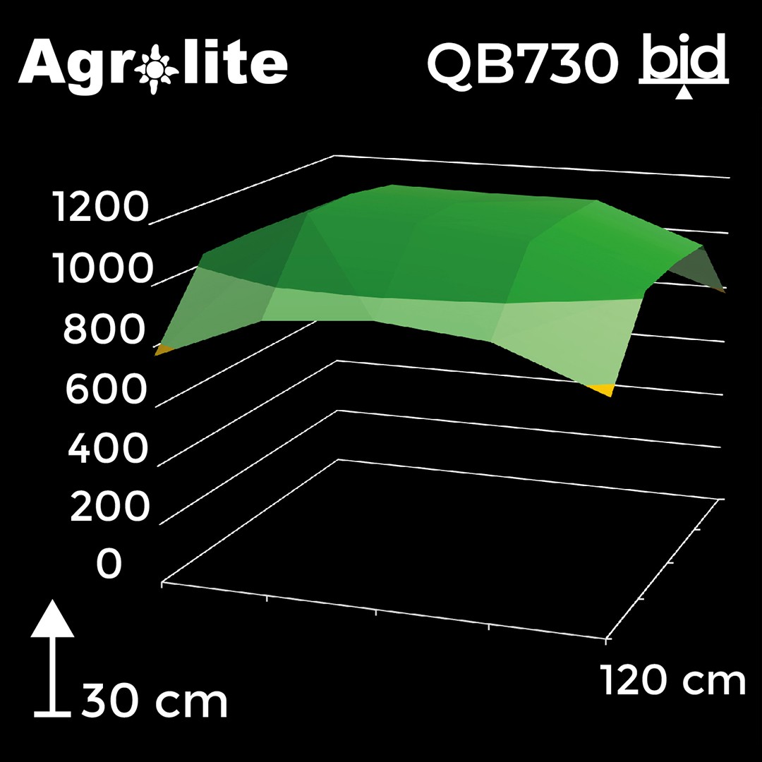 penetración de luz del led QB Agrolite 730w